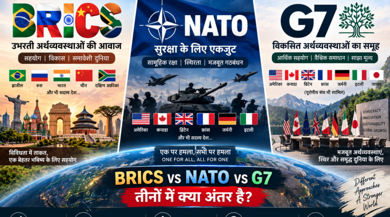 BRICS, NATO and G7 Compared